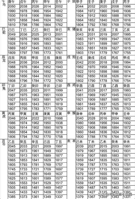 12月屬什麼|十二生肖年份對照表 (西元、民國)